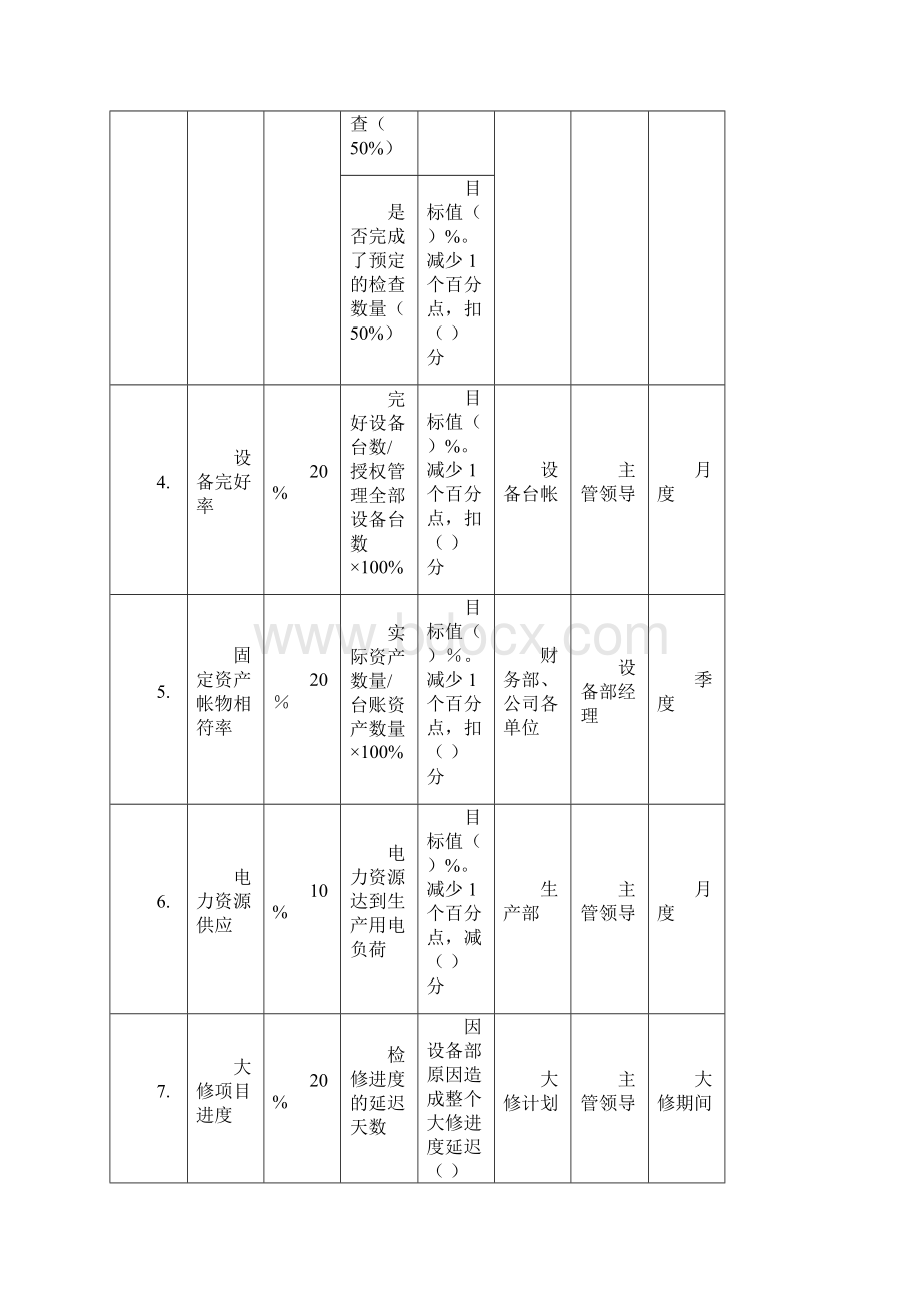 设备部绩效考核指标.docx_第2页