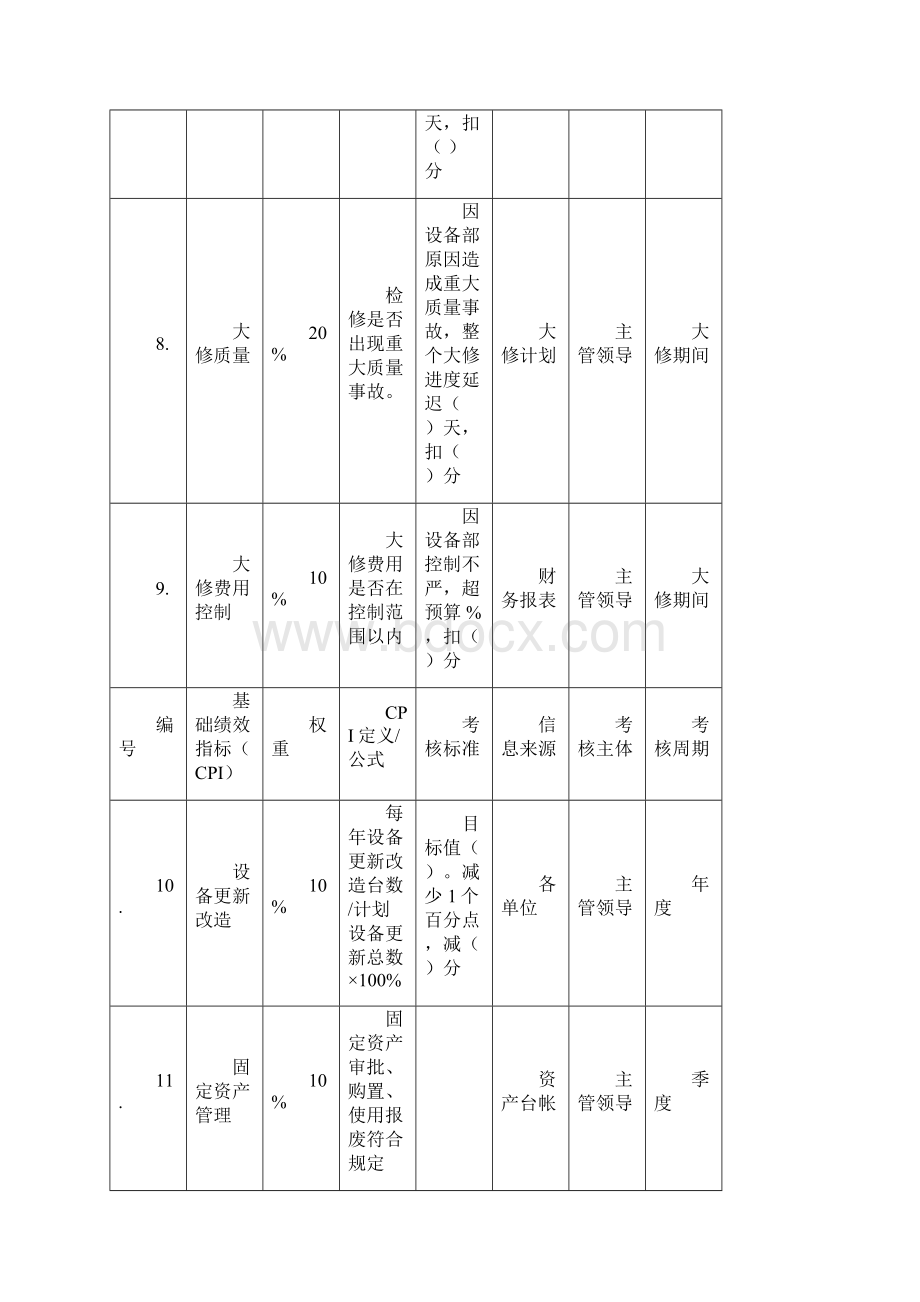 设备部绩效考核指标.docx_第3页