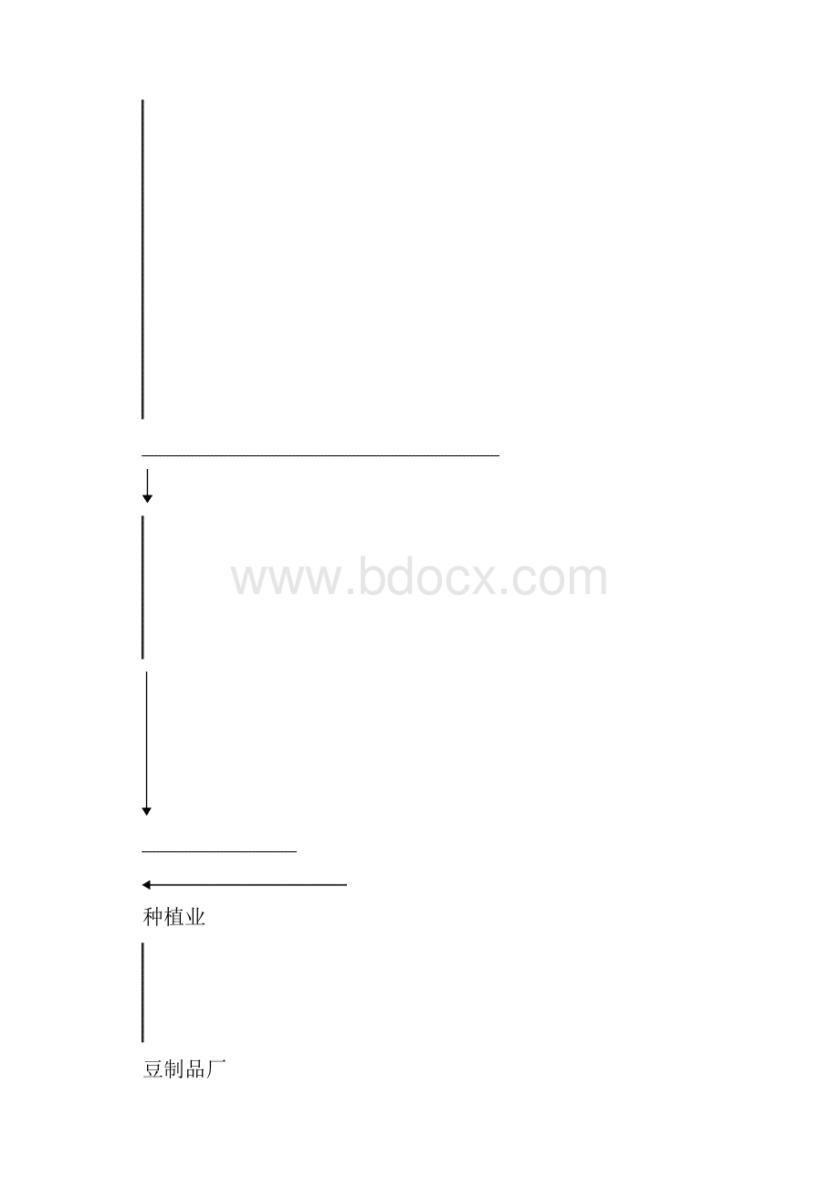 生态养殖基地建设项目可行性研究报告.docx_第3页