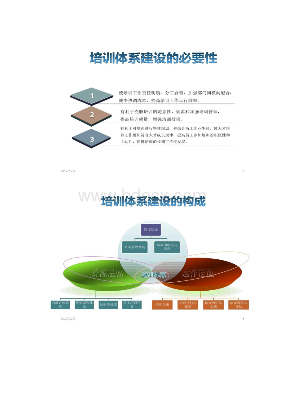 企业培训体系建设.docx_第2页