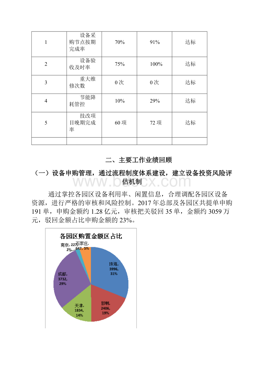 设备部门工作总结及工作规划.docx_第3页