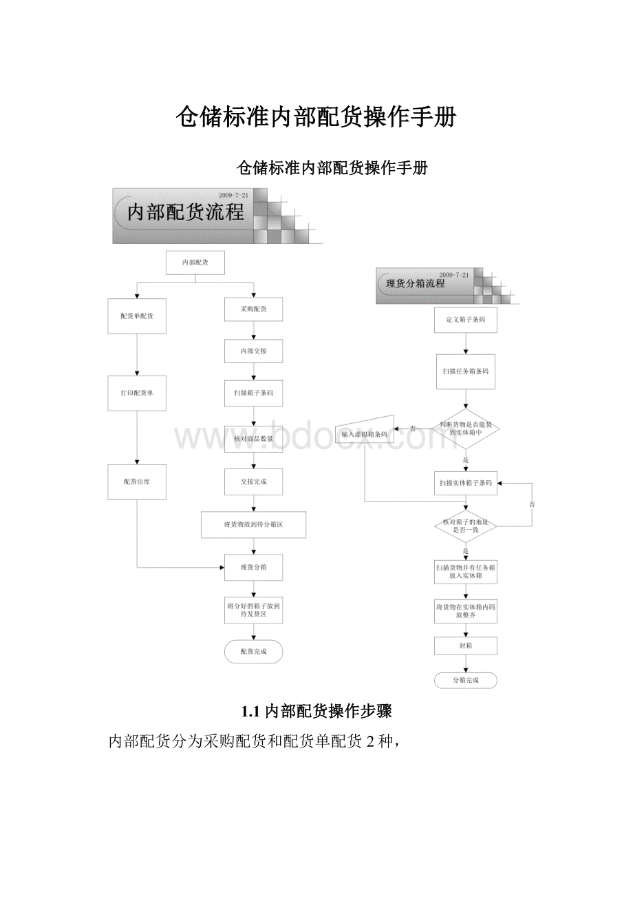 仓储标准内部配货操作手册.docx