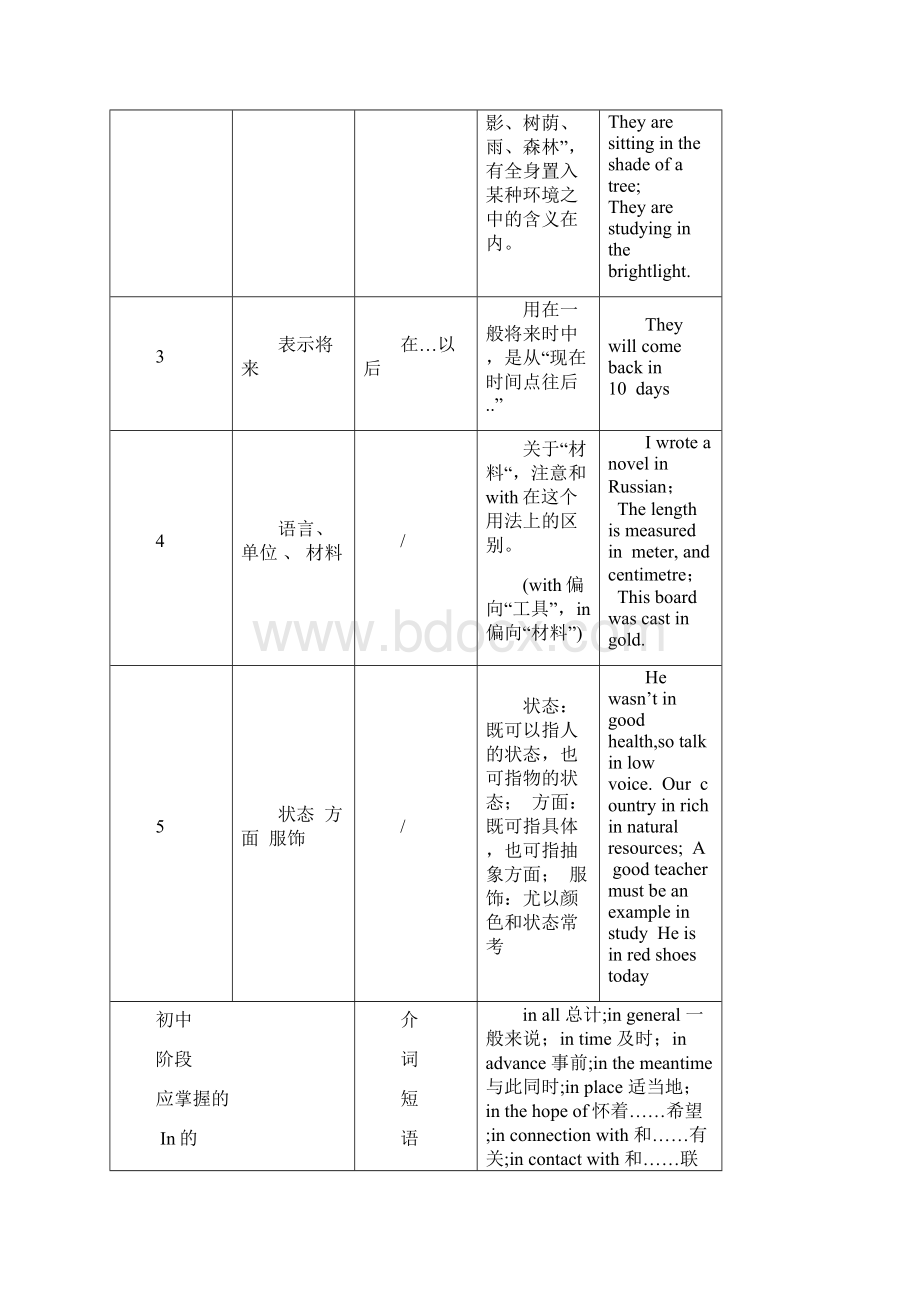 初中介词用法总结.docx_第2页