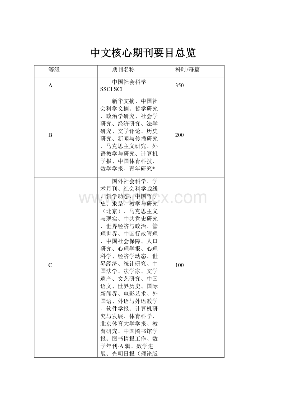 中文核心期刊要目总览.docx