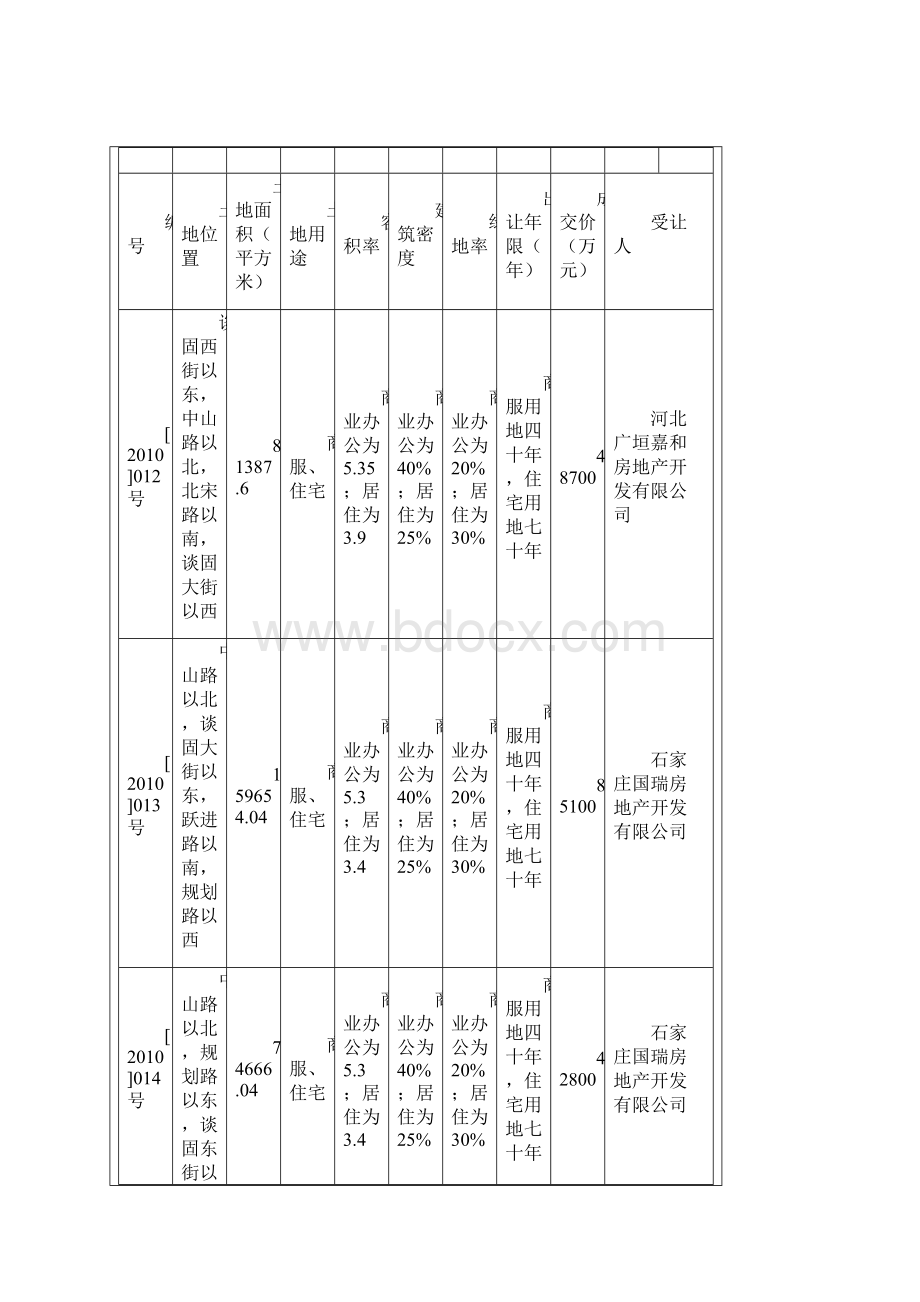 石家庄市土地出让价格表.docx_第3页