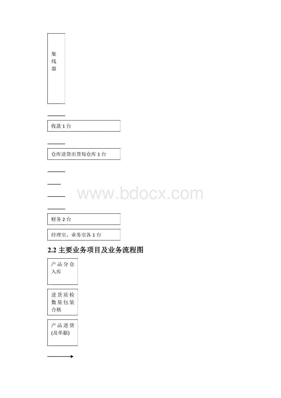 进销存管理系统分析设计报告.docx_第3页