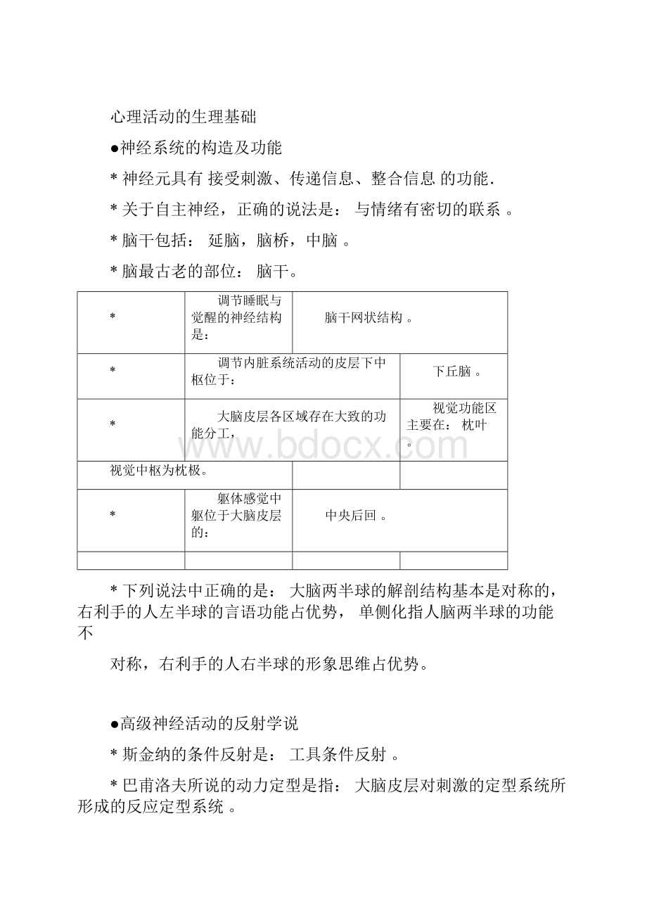 00031心理学考点必读.docx_第2页