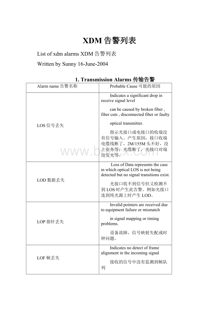 XDM告警列表.docx_第1页