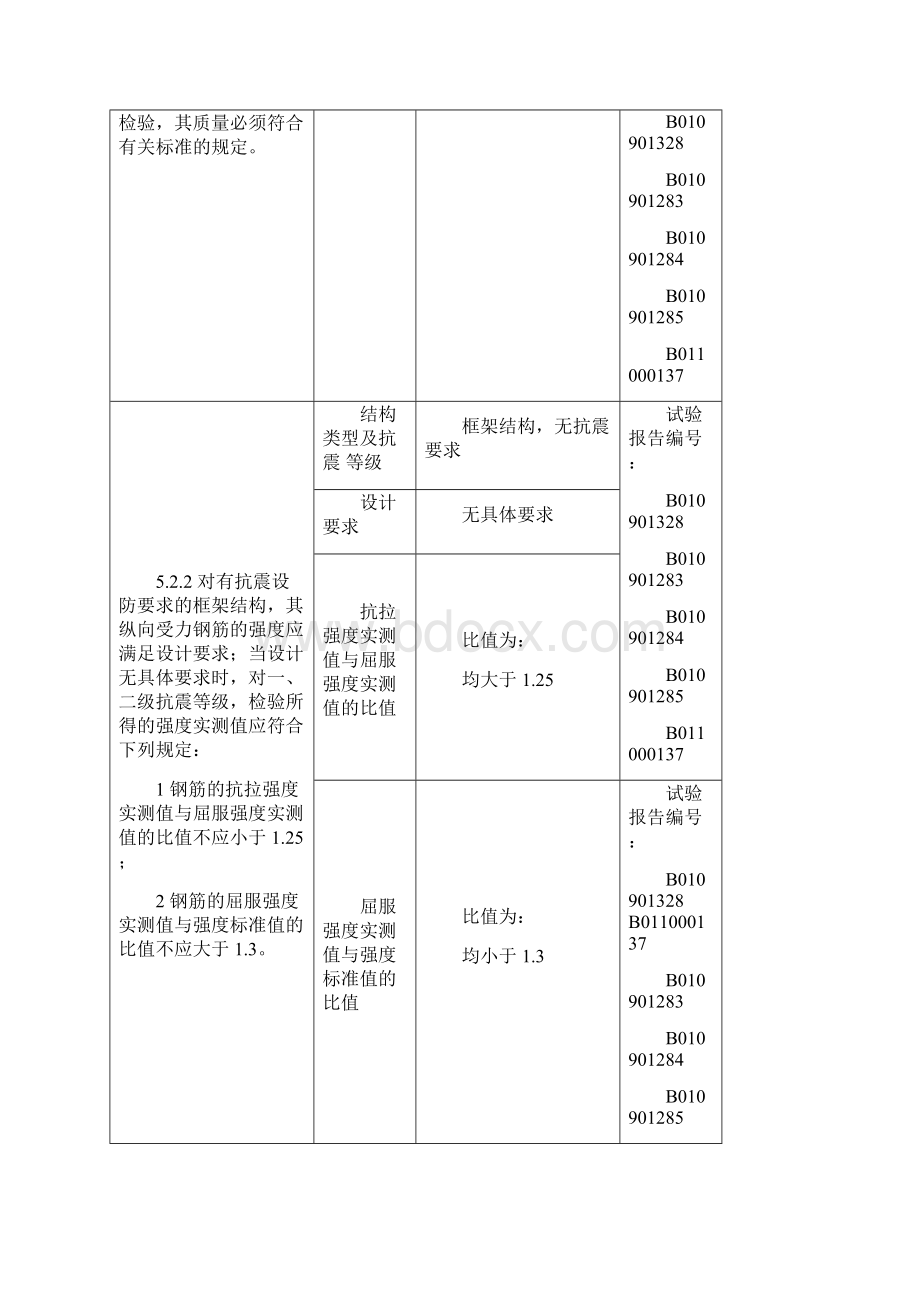 表 1032 钢筋工程施工强制性条文执行记录表基础钢筋.docx_第2页