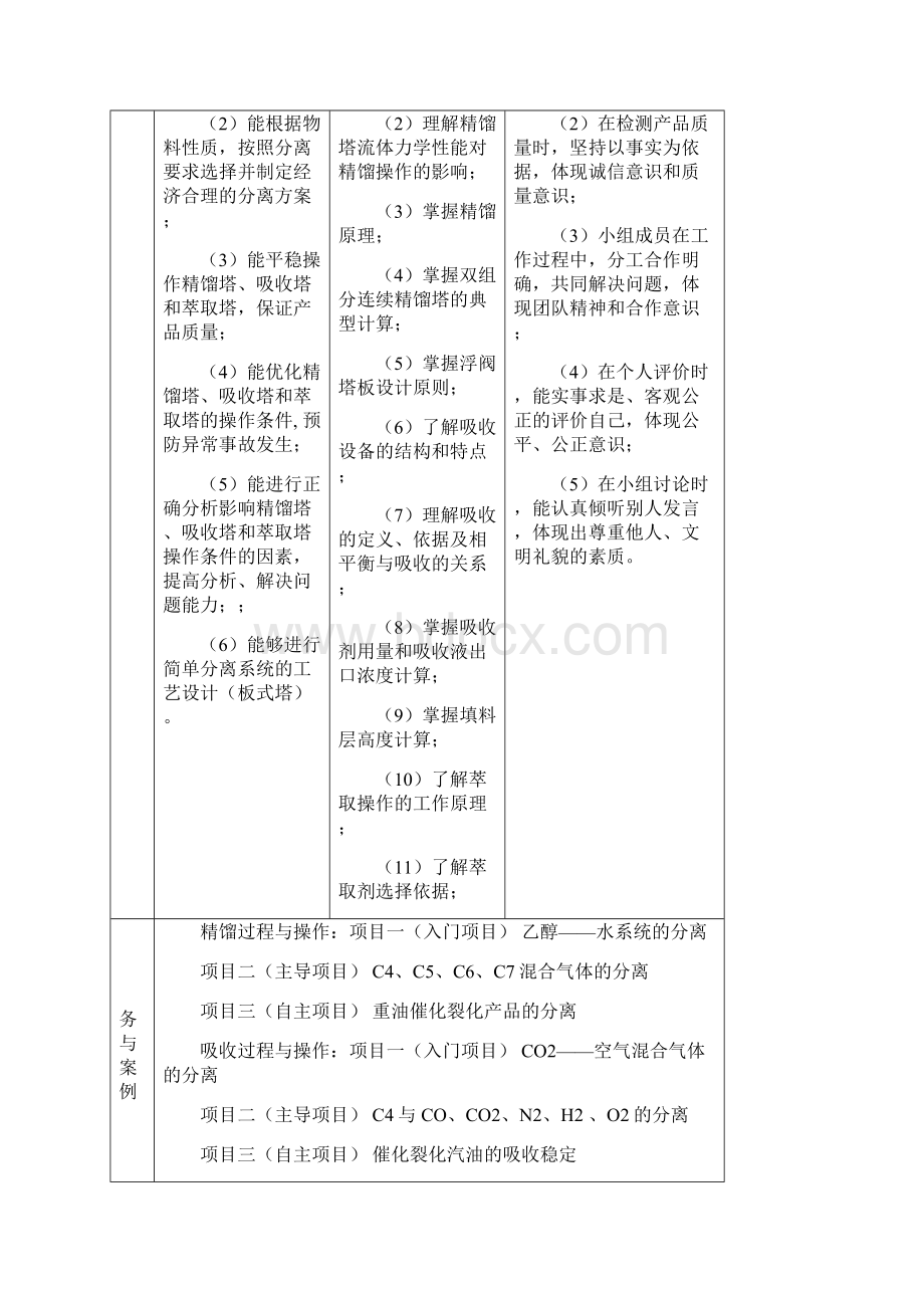 物料分离过程与操作辽宁石化职业技术学院.docx_第2页