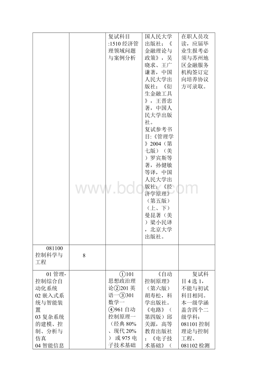 南京大学工程管理学院考研参考书目复试分数线历年真题及考研经验新祥旭考研辅导.docx_第2页