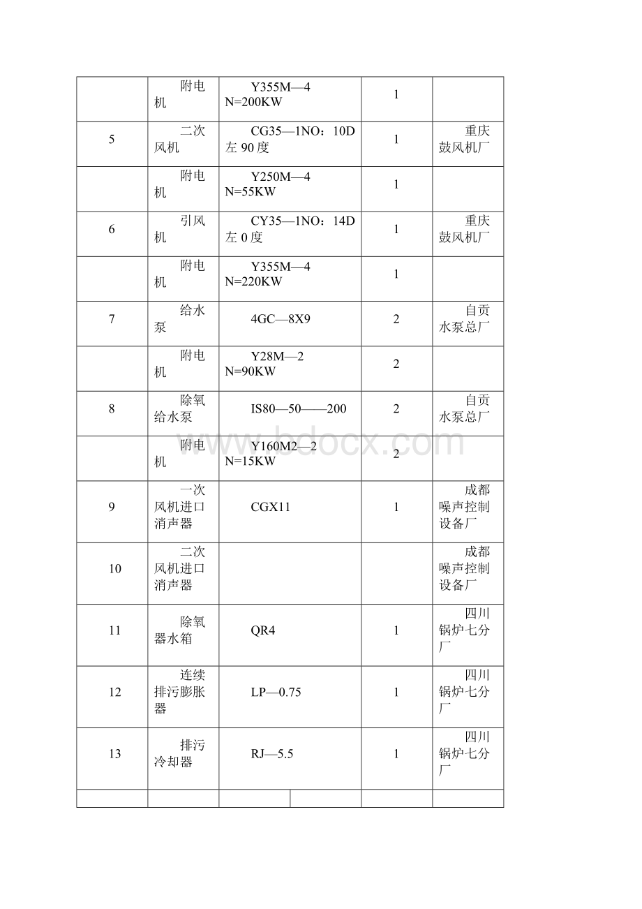 设备安装施工组织设计.docx_第3页