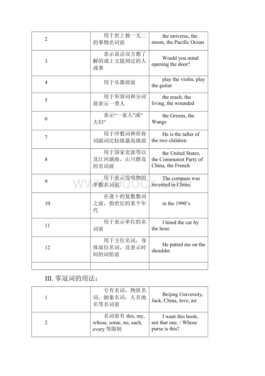 冠词数词.docx_第2页