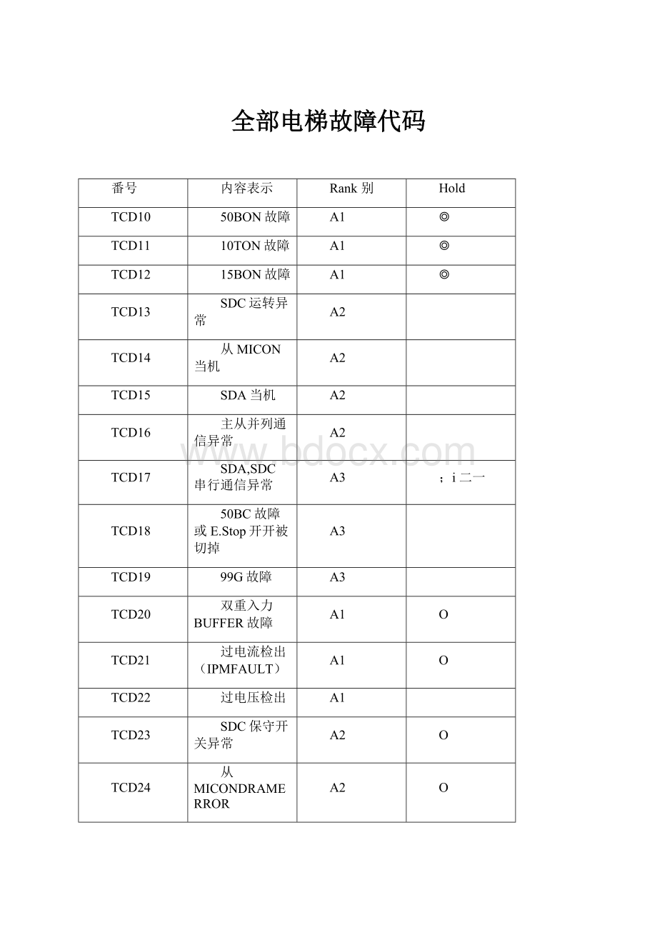 全部电梯故障代码.docx