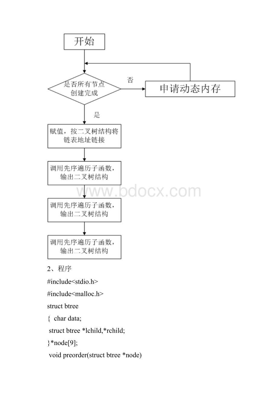 CADCAM实验报告.docx_第2页