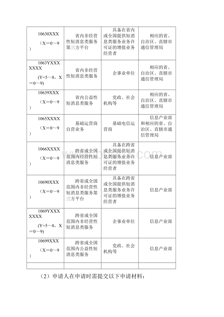 短消息类服务接入代码申请分配使用和收回管理办法.docx_第2页