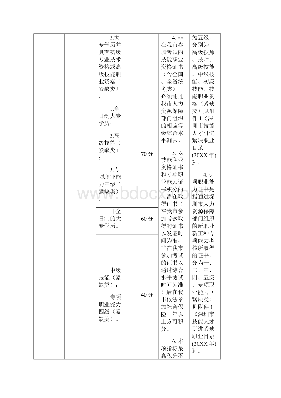 深圳市人才引进综合评价分值表.docx_第2页