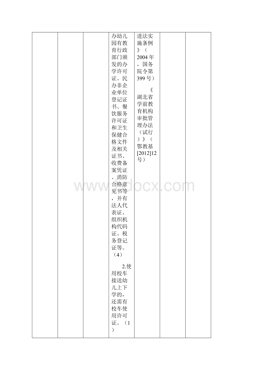 湖北省幼儿园办园水平认定标准.docx_第2页