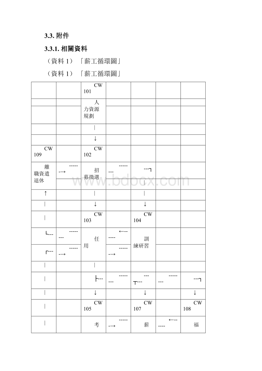 薪工循环制度范本DOC格式模板范本.docx_第3页