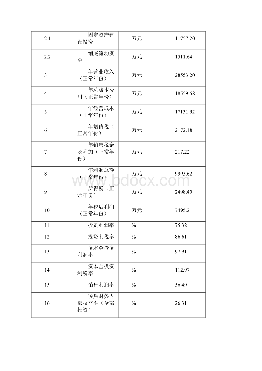 野生菱角项目可行性研究报告.docx_第3页