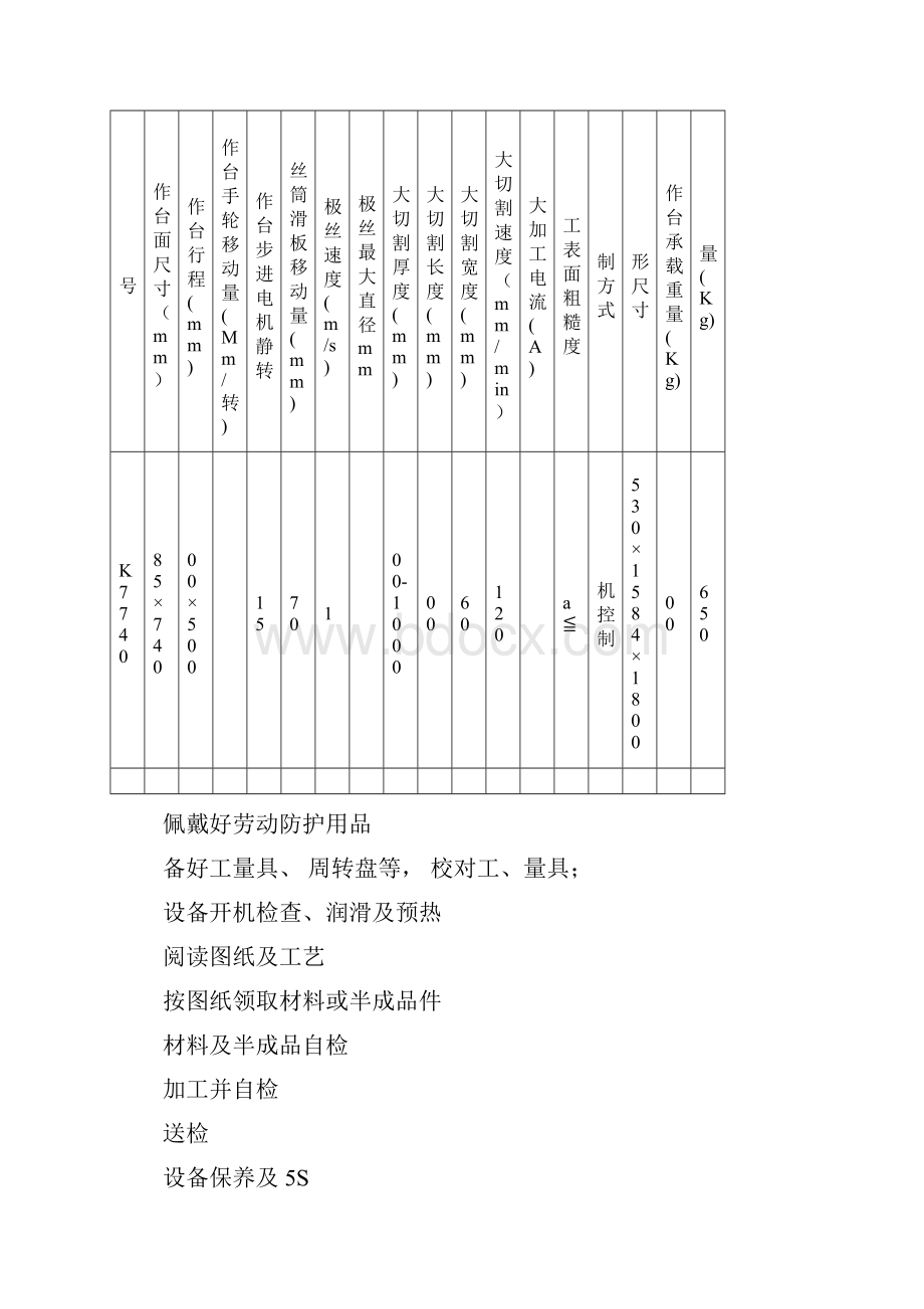 dk线切割岗位作业指导书.docx_第3页