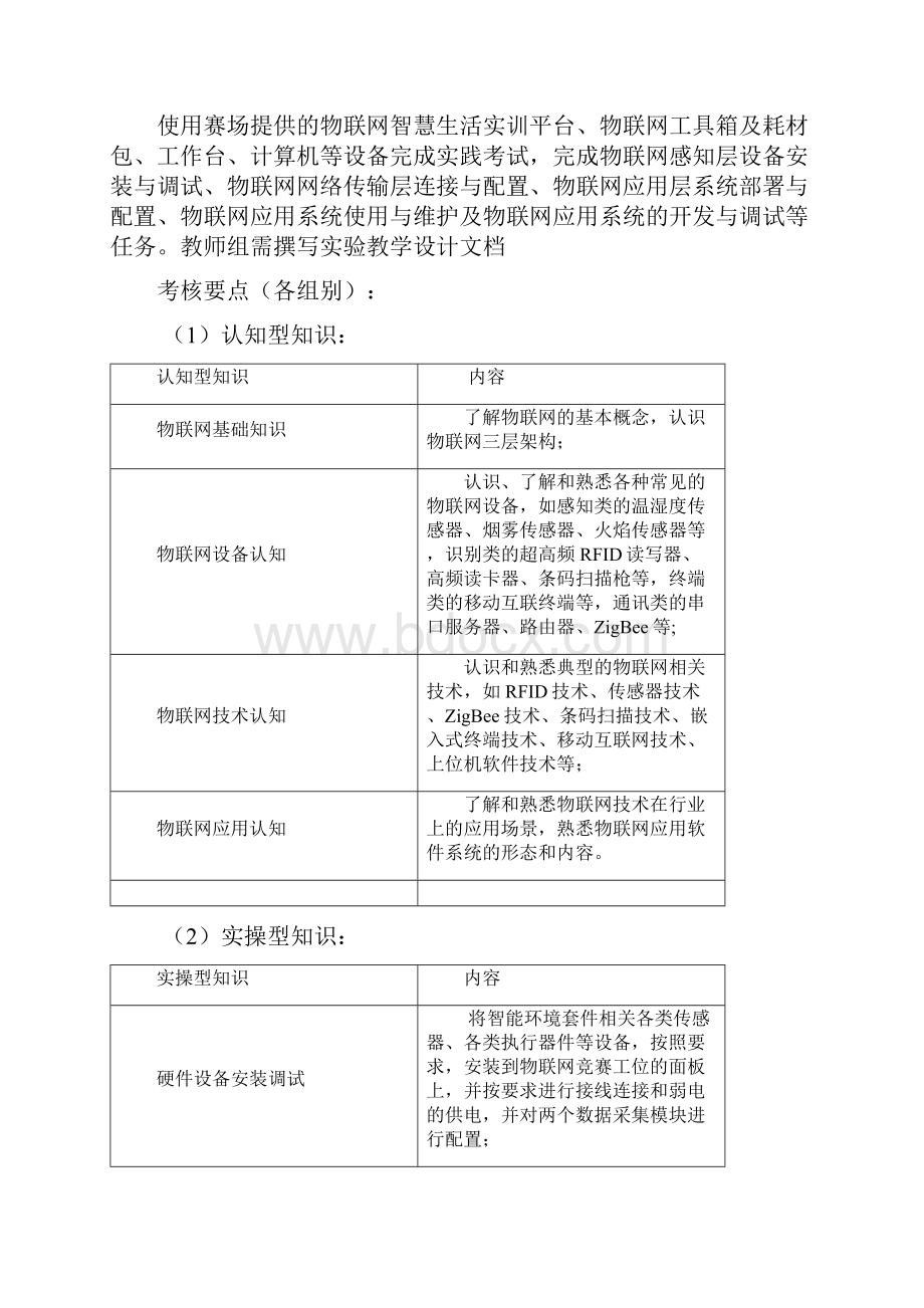 信息技术类项目竞赛实施方案.docx_第2页