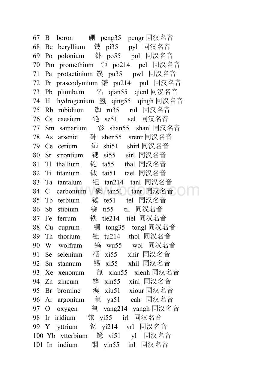 金属元素对照表1.docx_第3页