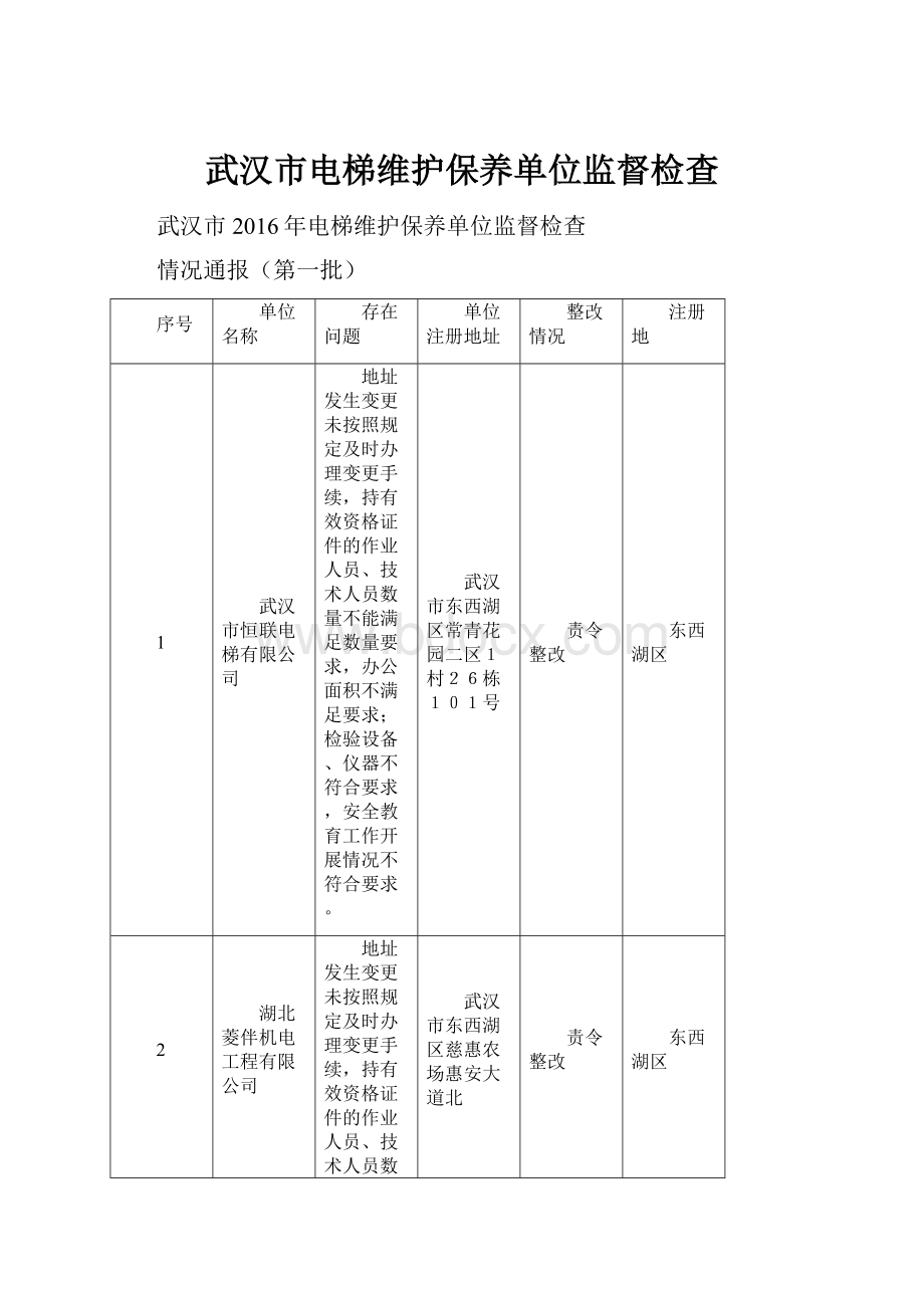 武汉市电梯维护保养单位监督检查.docx