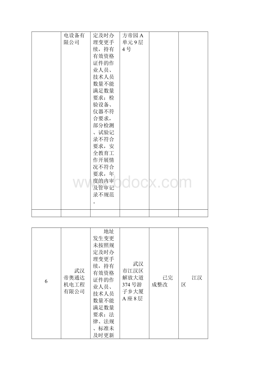 武汉市电梯维护保养单位监督检查.docx_第3页