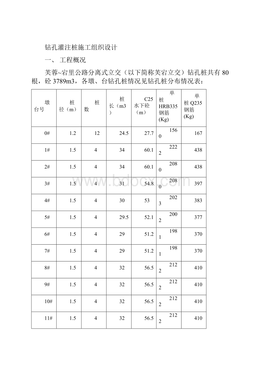 高速公路分离式立交桥钻孔灌注桩施工组织设计方案.docx_第2页