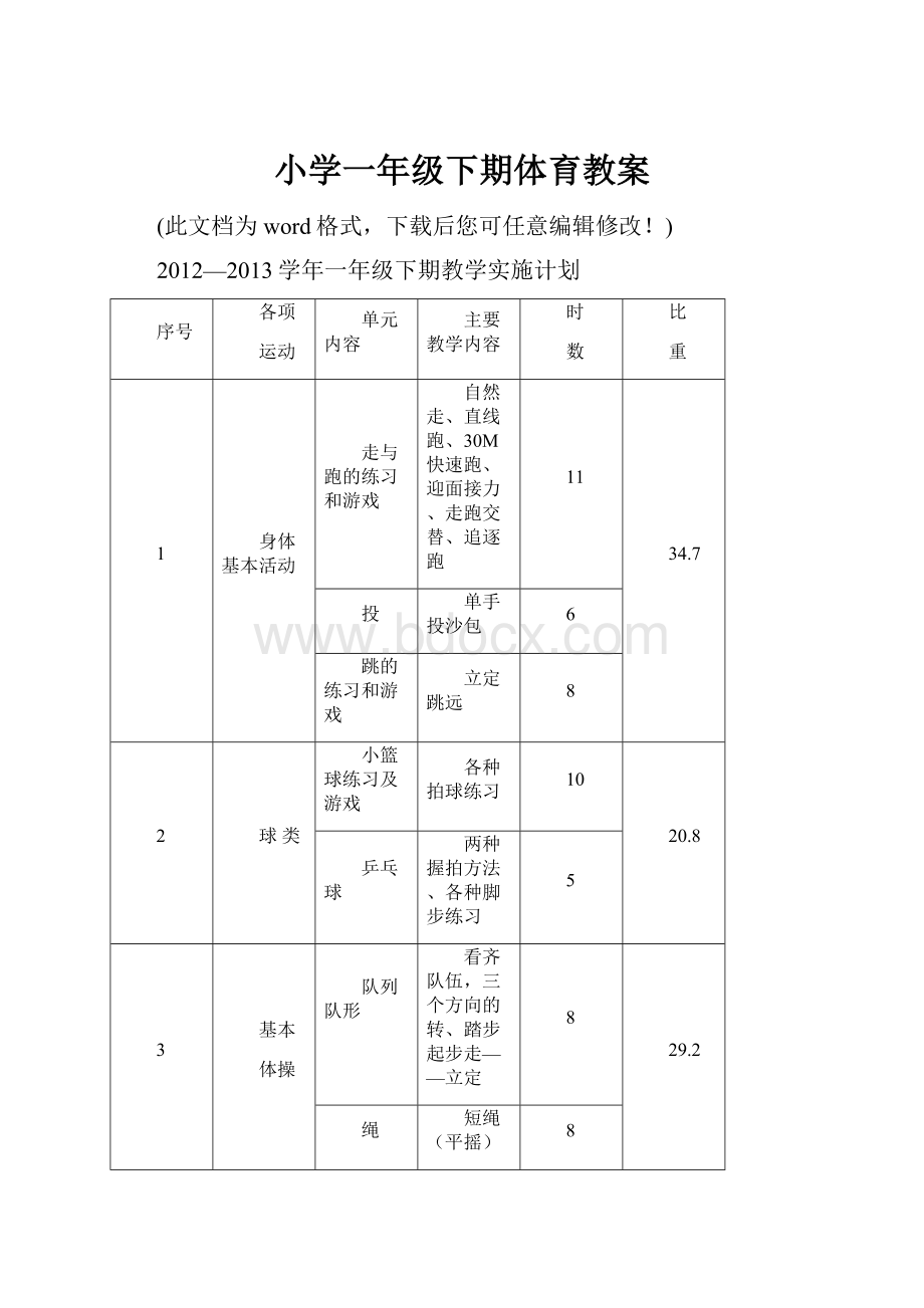 小学一年级下期体育教案.docx_第1页