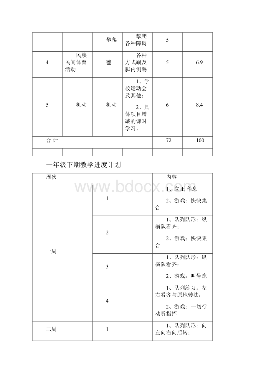 小学一年级下期体育教案.docx_第2页