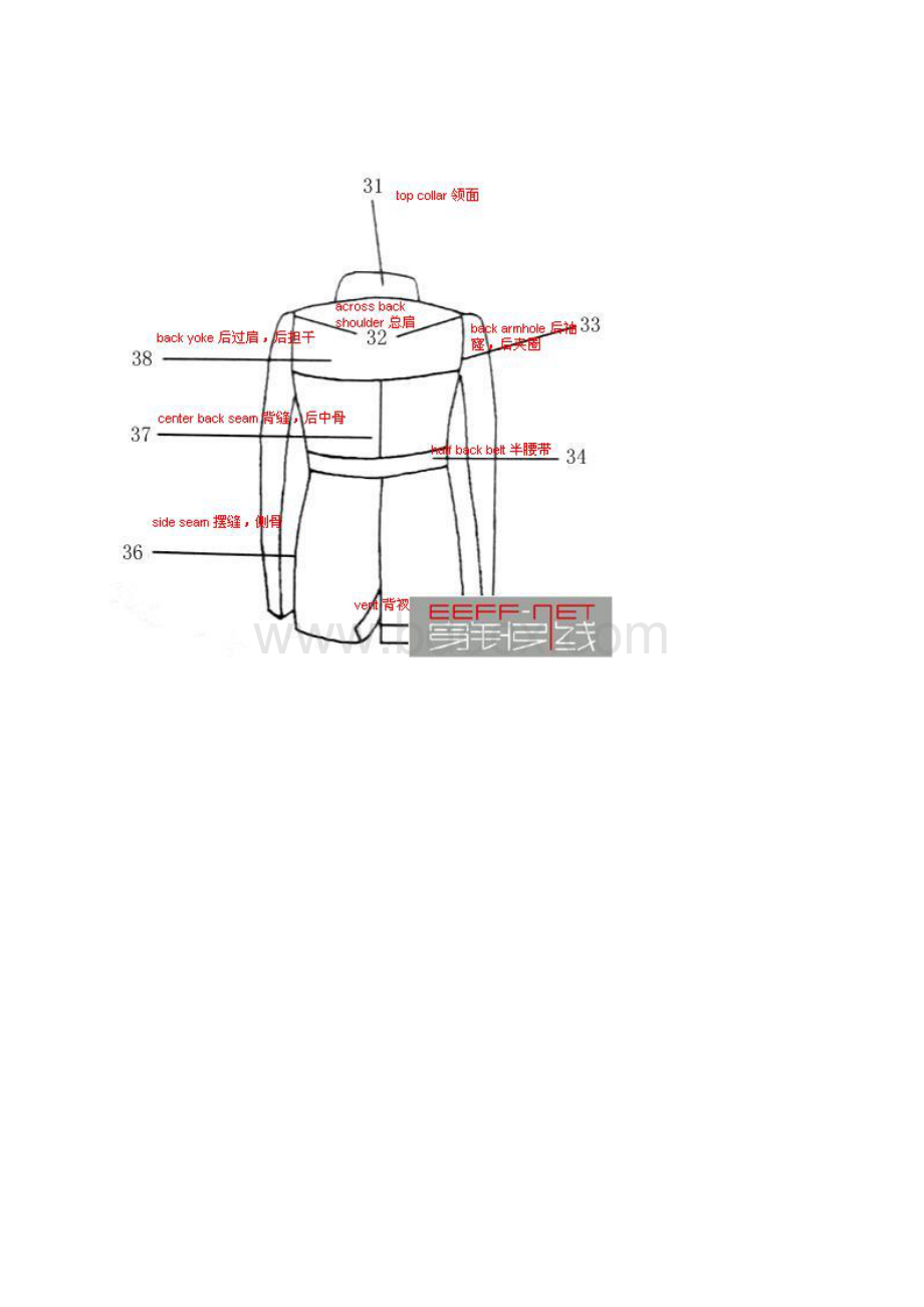 服装部位名称内含图解资料.docx_第2页