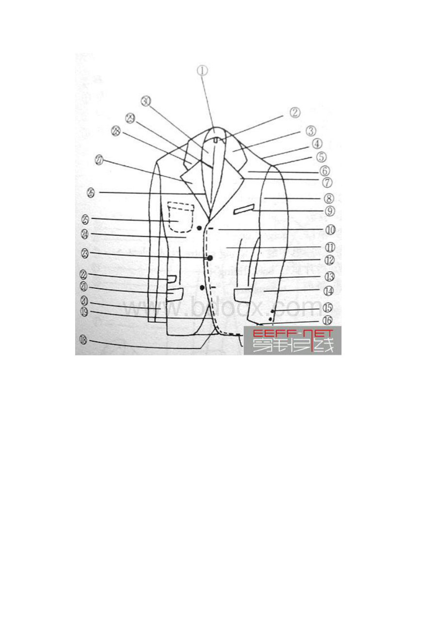 服装部位名称内含图解资料.docx_第3页