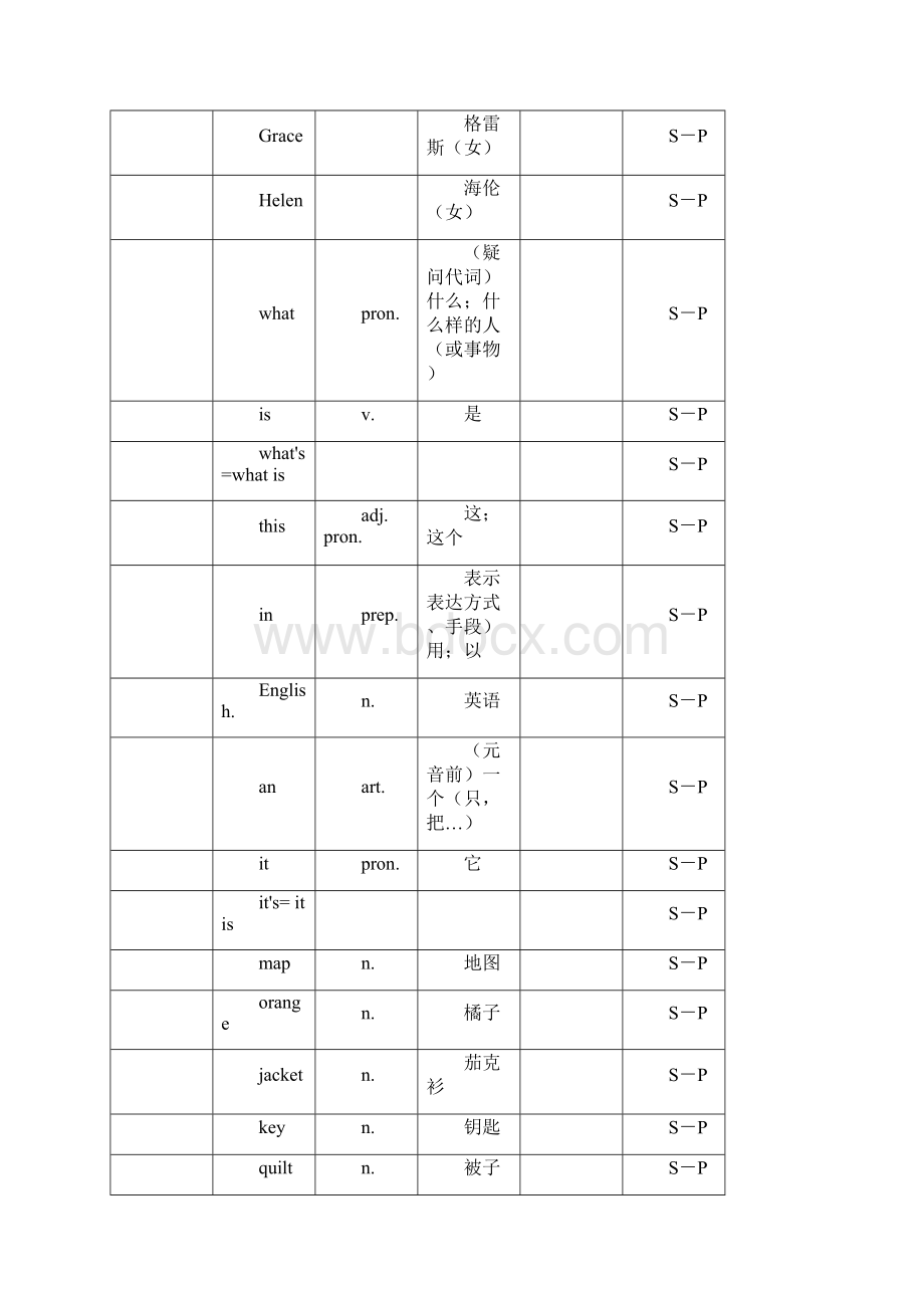 英语七年级上册单词表人教版.docx_第3页