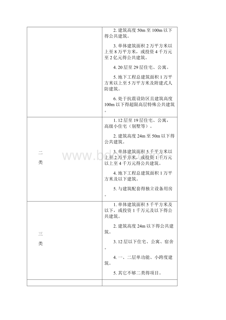 民用建筑设计所工日计算办法.docx_第2页