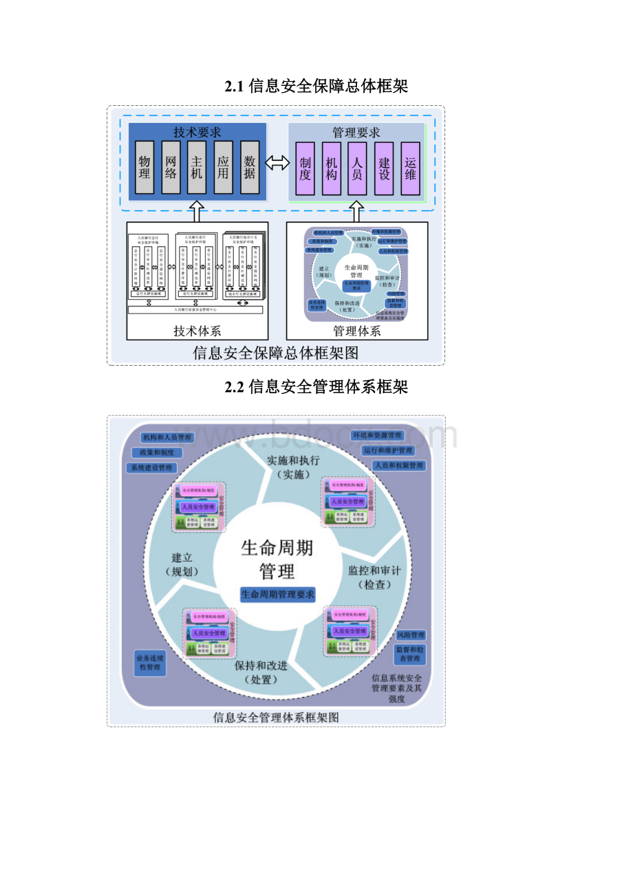 信息安全管理办法.docx_第3页