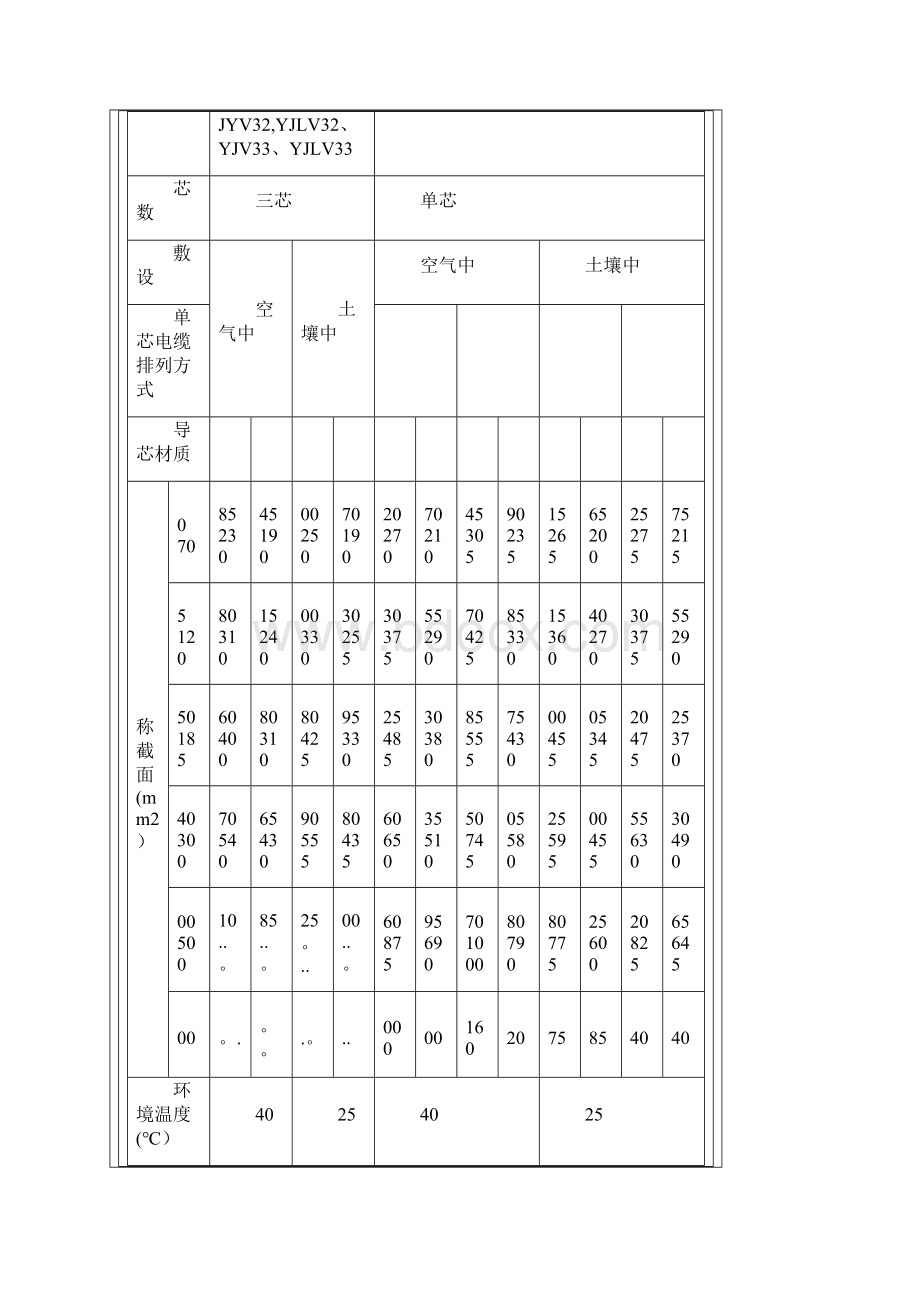 非常好电线电缆载流量表全.docx_第3页