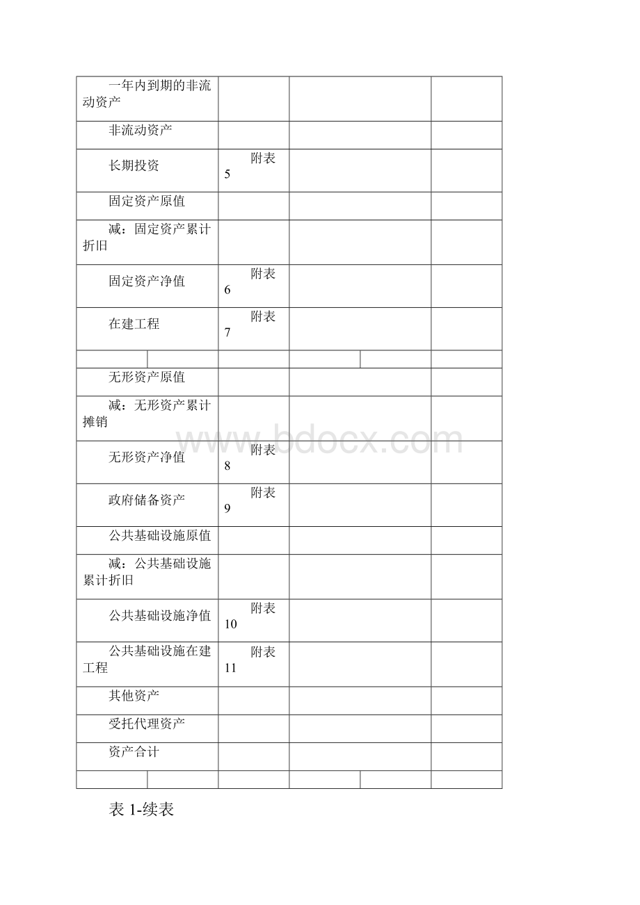 政府部门财务报告文部分编制请认真阅读.docx_第3页