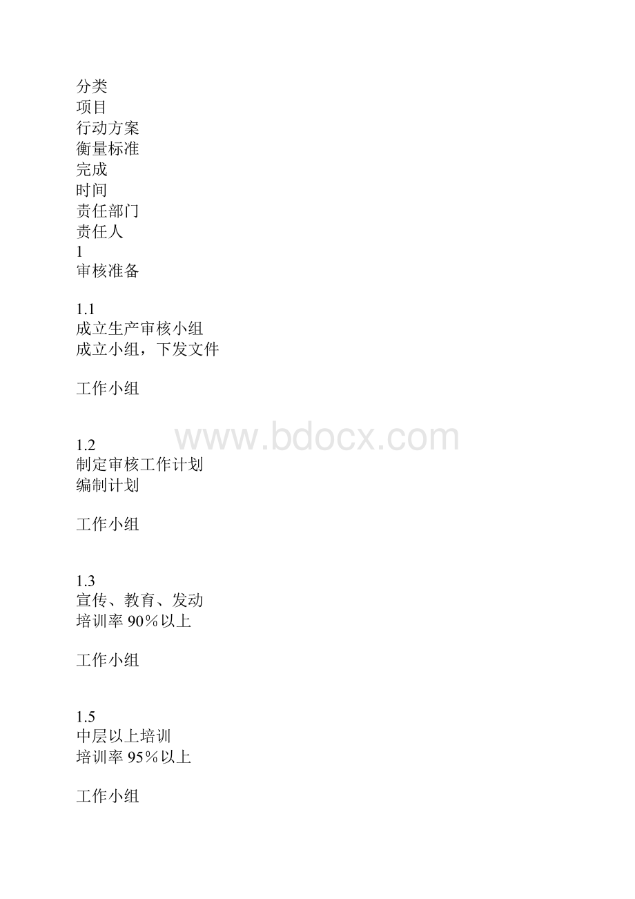 最新整理清洁生产审核工作计划docx.docx_第2页