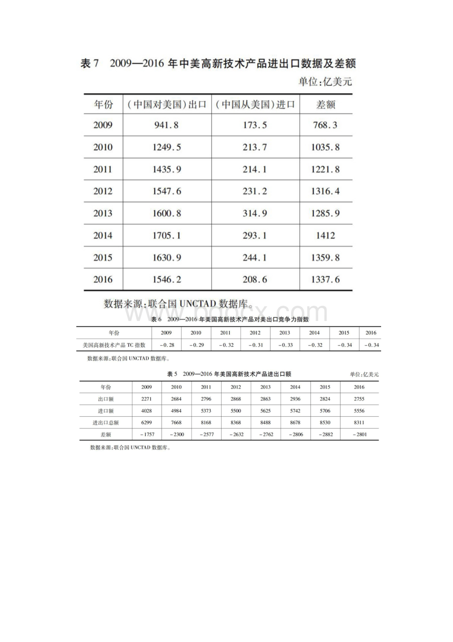 中美高新技术产品贸易现状及对策分析.docx_第2页