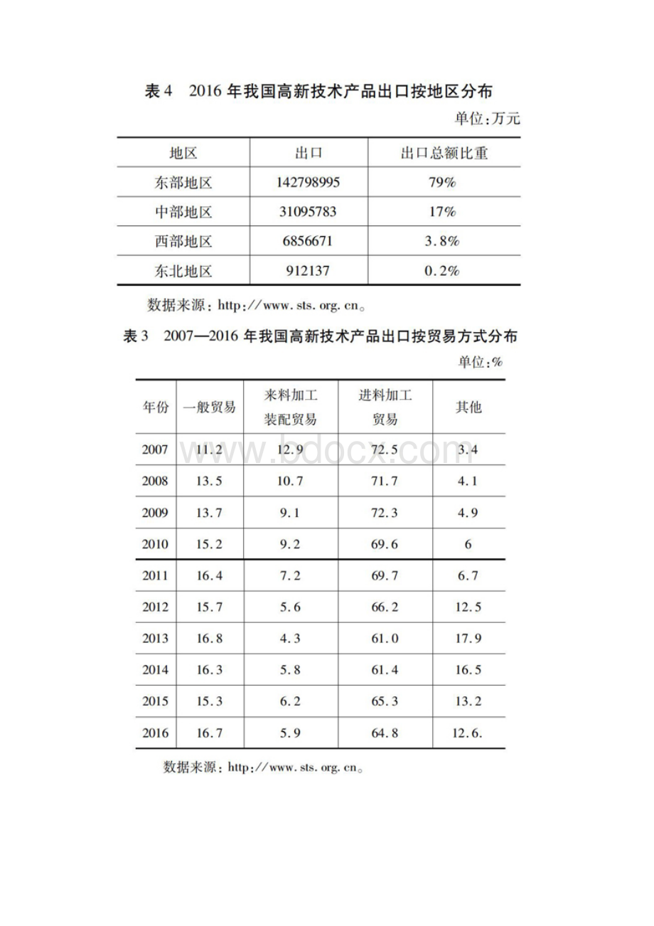 中美高新技术产品贸易现状及对策分析.docx_第3页