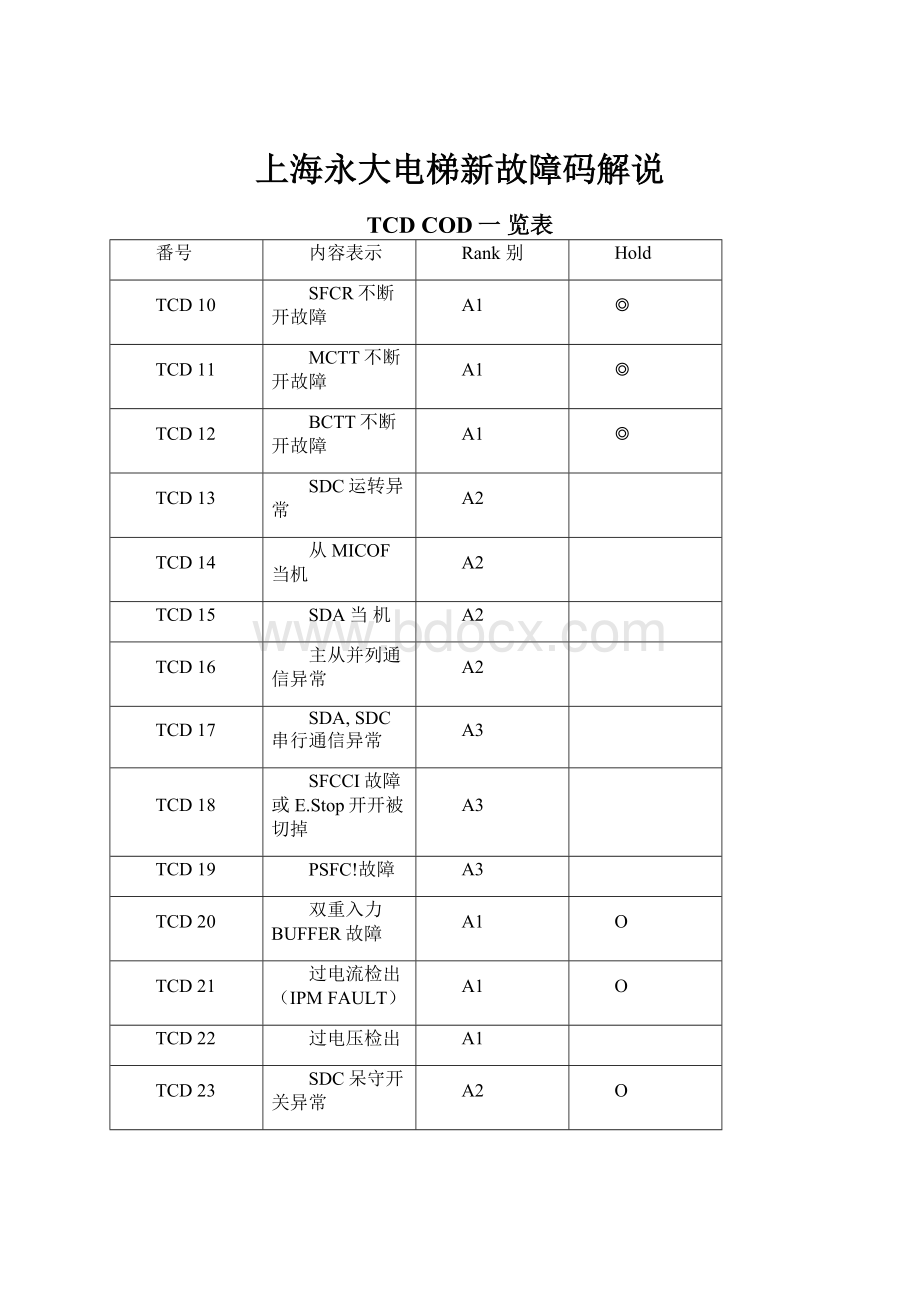 上海永大电梯新故障码解说.docx