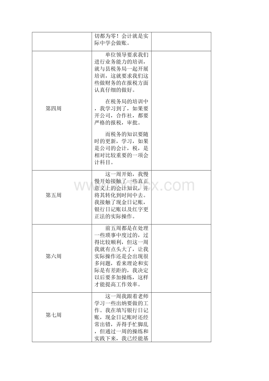 会计实习周志2.docx_第2页