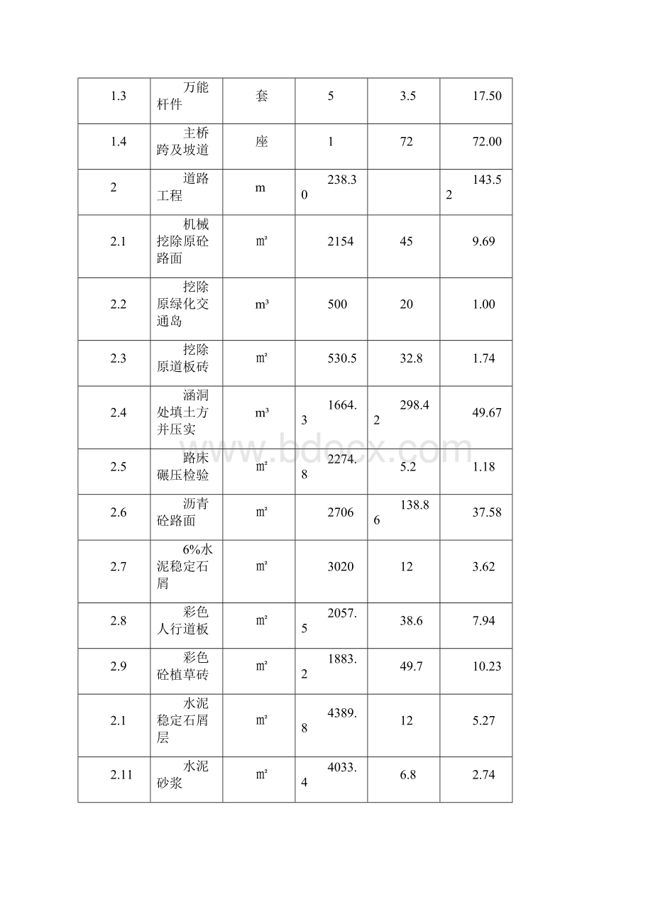 人行天桥建设工程可行性论证报告.docx_第3页