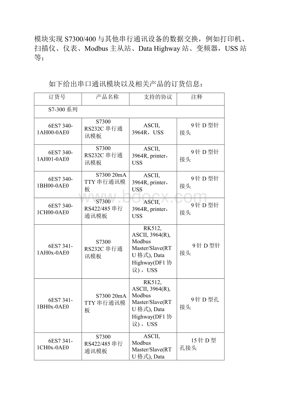 S7300CP340341440441组态+接线+调试.docx_第2页