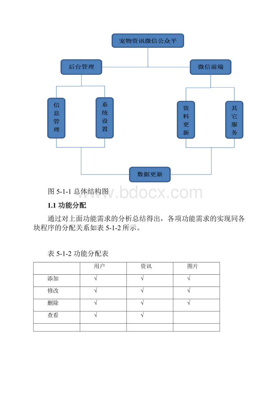 微信公众号设计外文翻译文献.docx_第2页