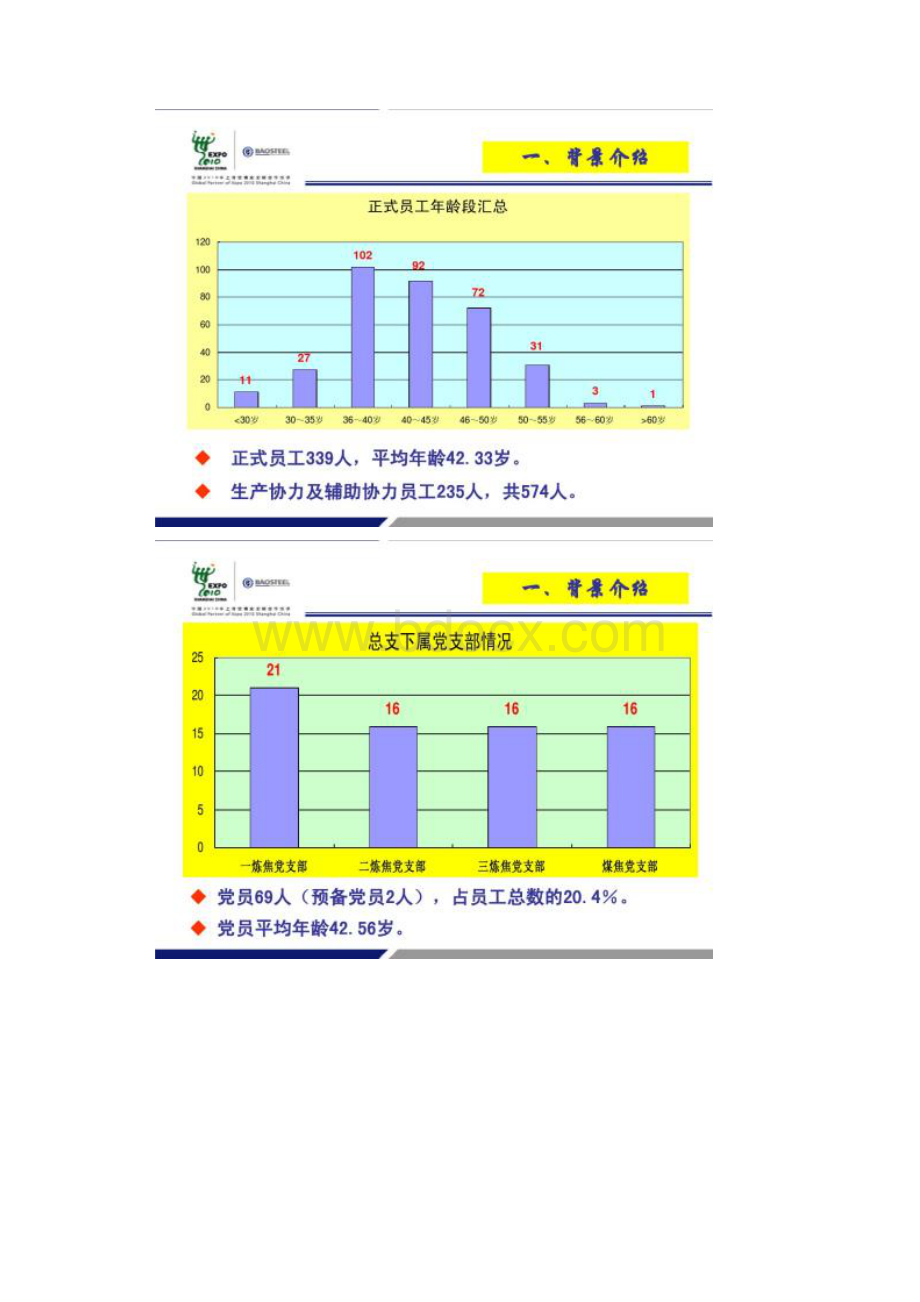 依靠职工信息管理系统服务员工精.docx_第3页