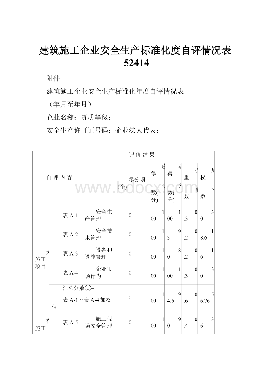 建筑施工企业安全生产标准化度自评情况表52414.docx