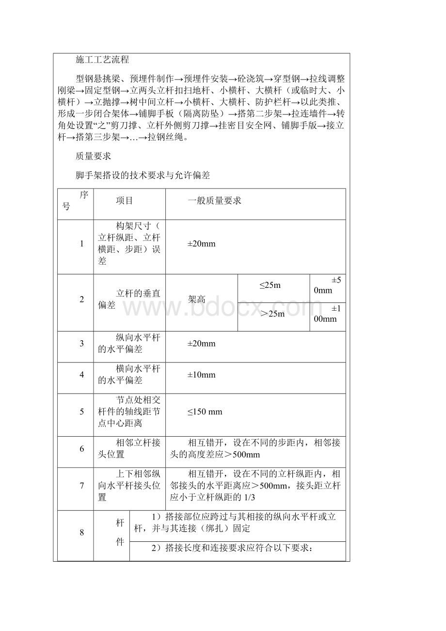 13槽钢悬挑架施工技术交底.docx_第2页